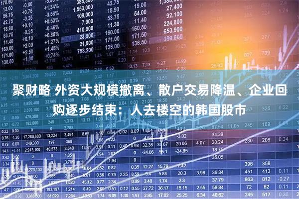 聚财略 外资大规模撤离、散户交易降温、企业回购逐步结束:人去楼空的韩国股市